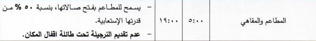 Restaurants In Lebanon Will Reopen With These New Changes This Week 1
